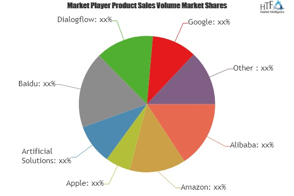 Digital Voice Assistants Market'