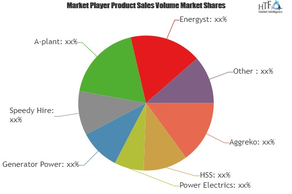 Temporary Power Generation (Power Rental) Market'