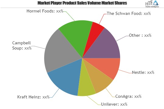 Ready-to-Eat Food Market Astonishing Growth by 2024|Greencor'