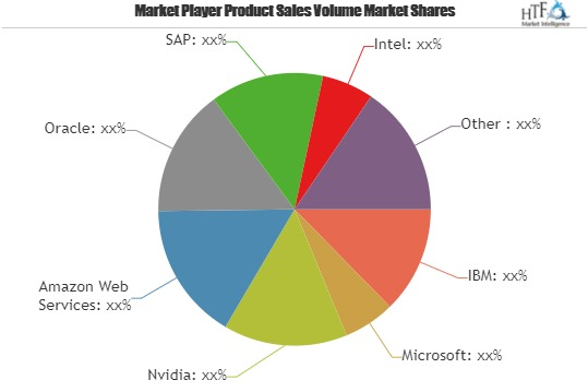 Artificial Intelligence in Retail Market Astonishing Growth'
