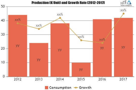 Higher Education Financial and HRM Market Astonishing Growth'