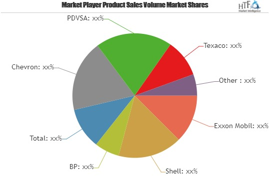 Aircraft Fuel market to set phenomenal growth'