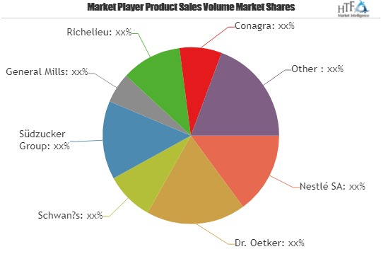 Frozen Pizza Market SWOT Analysis'