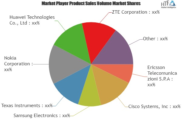 Small Cell Market'