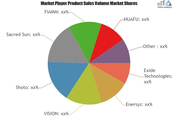 Tubular GEL Battery Market'