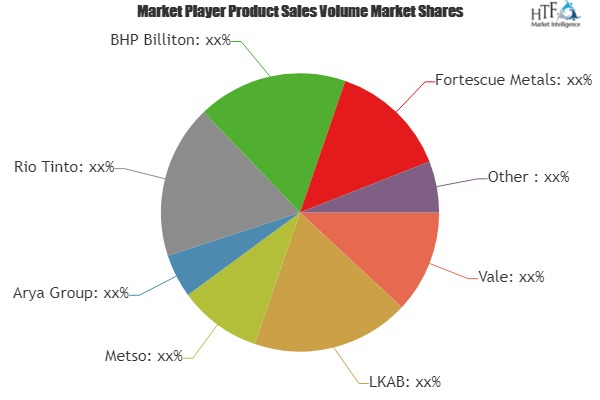 Iron Ore Pellets Market'