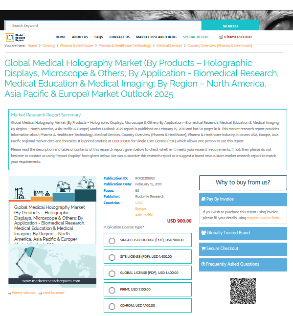 Global Medical Holography Market Outlook 2025