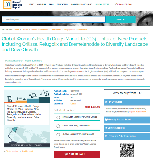 Global Women’s Health Drugs Market to 2024 - Influ