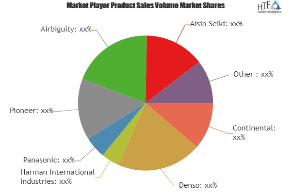 In-vehicle Entertainment and Information System Market'