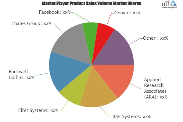 Military Augmented Reality (AR) Headgear Market