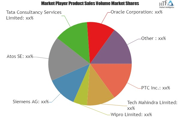 Service Lifecycle Management Application Market