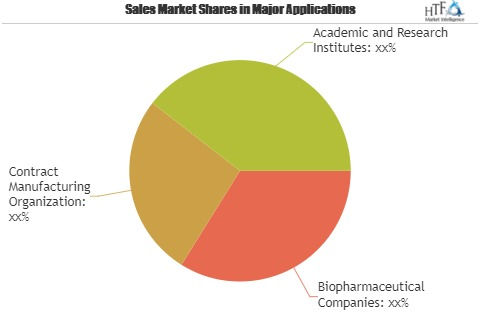 Bioprocess Technology Market'