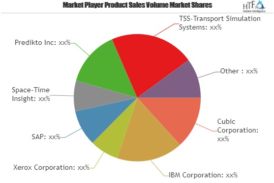 Transportation Predictive Analytics And Simulatio Market