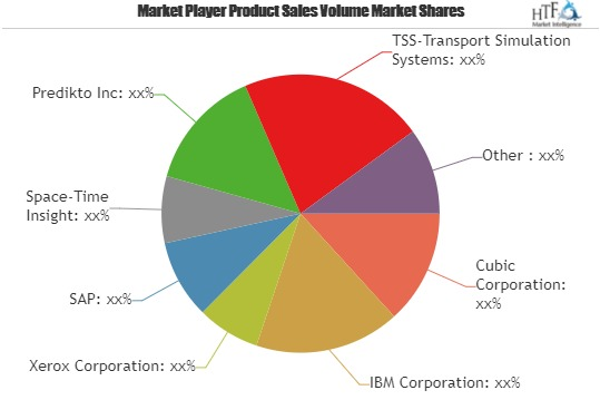 Transportation Predictive Analytics And Simulatio Market'