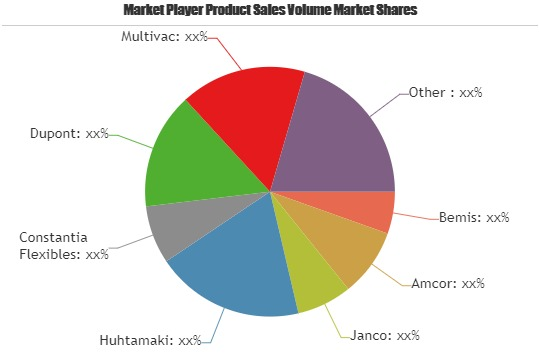 Caps &amp; Closures Packaging Market'