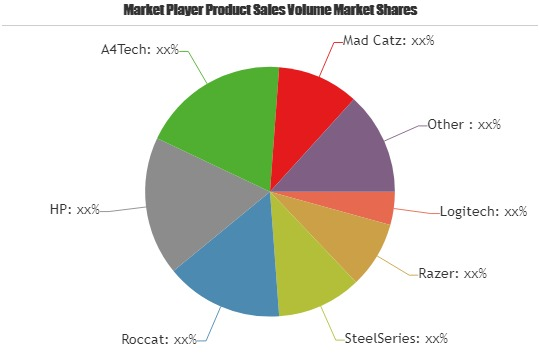 Wireless Mice Market