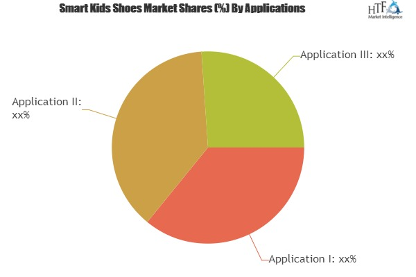 Smart Kids Shoes Market'