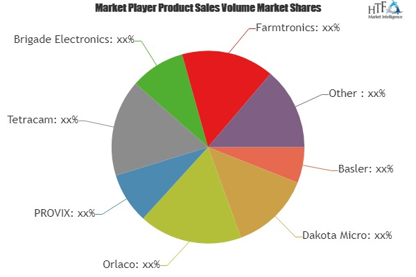 Agricultural Camera and Monitoring Systems Market'