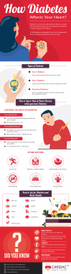 Infographic on Diabetes & Heart Health'
