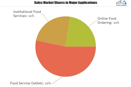 Foodservice Packaging Market SWOT Analysis'