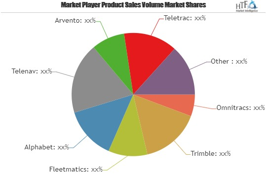 Fleet Management System Market SWOT Analysis'