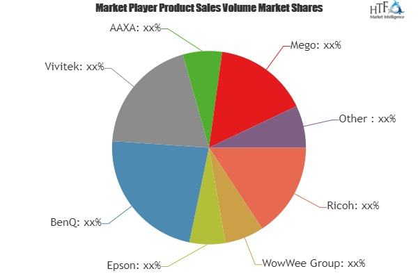 Unlock new opportunities in Projectors Market'