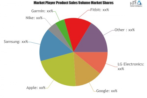 Wearable Fitness Electronics And Technology Market'