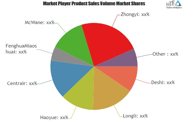 Key Findings of the Automotive Air Tank Market