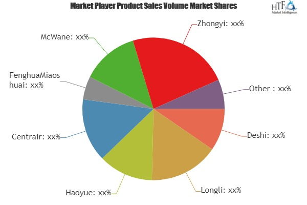 Key Findings of the Automotive Air Tank Market'