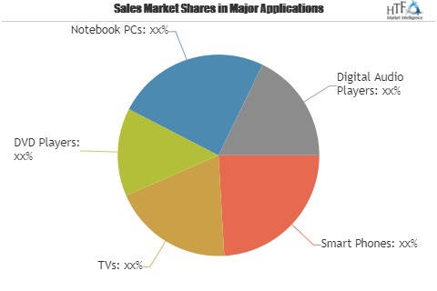 e-CON Connectors Market'