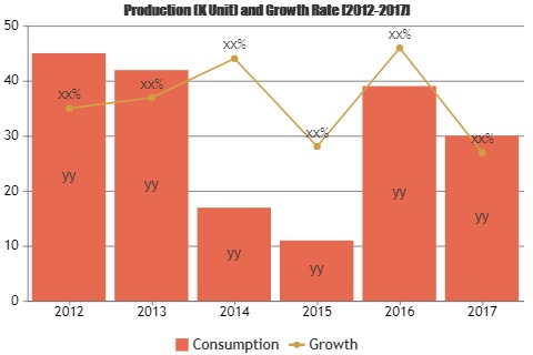 Glass Logistics Market'