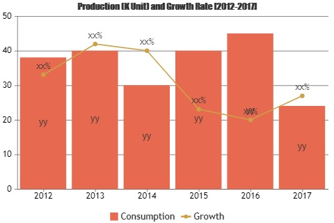 Colocation and Managed Hosting Services Market'