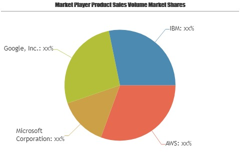 MEA Cloud Infrastructure Services Market'