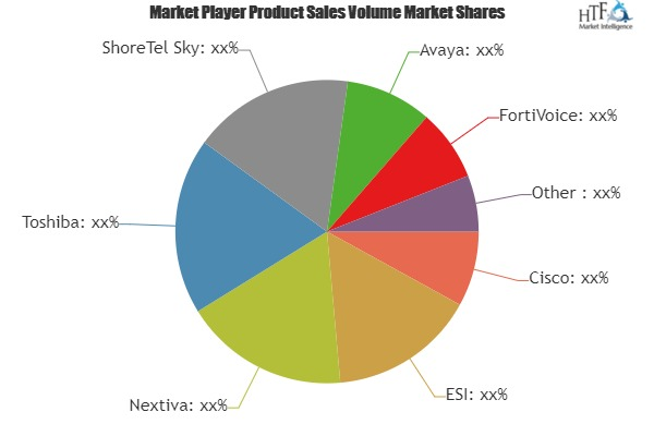 Business Phone System Market'