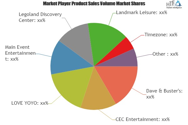 Family (Indoor) Entertainment Centres Market'