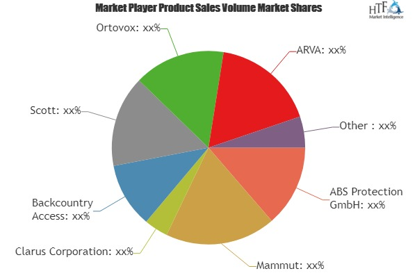 Avalanche Airbags Market'