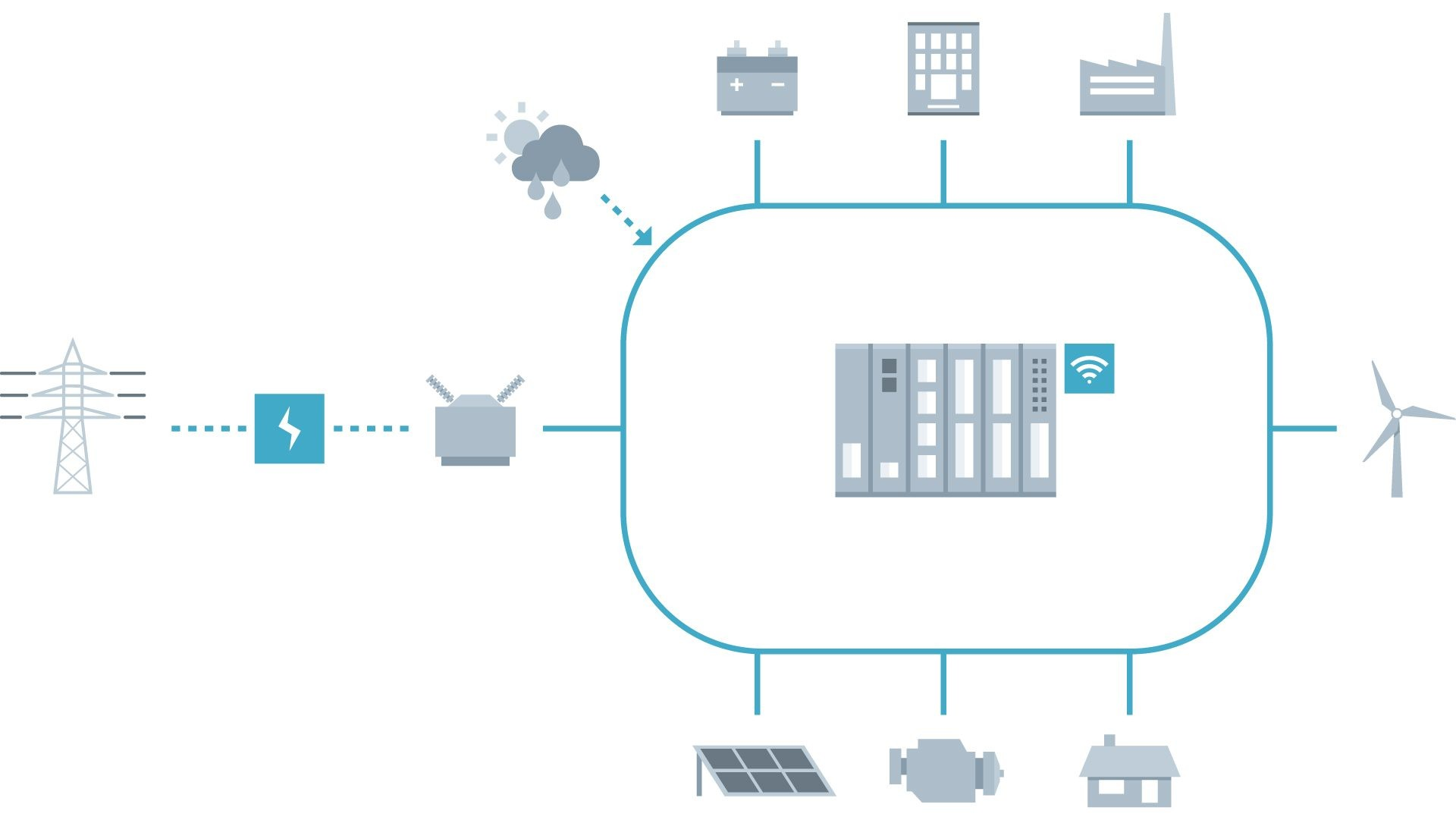 Microgrid Market