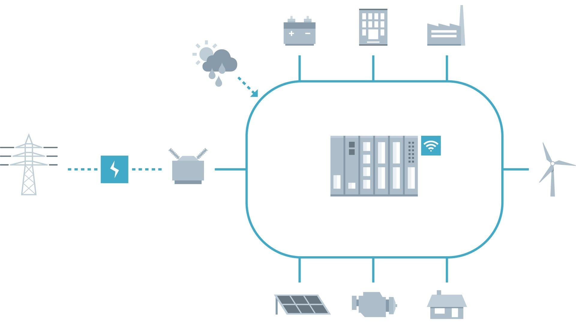 Microgrid Market'