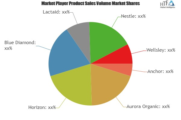 Organic Liquid Milk Market