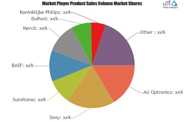 Organic Electronics Materials Market'