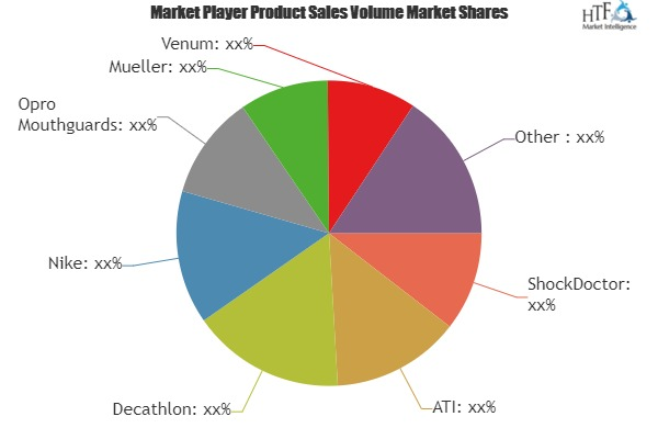 Mouthguard Market'