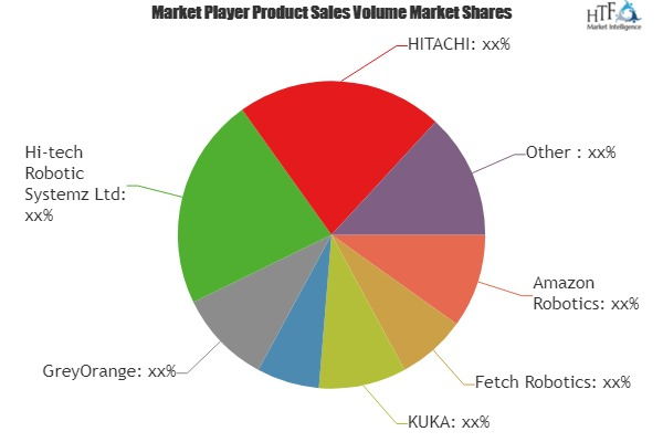 Express Industry Sorting Robot Market'