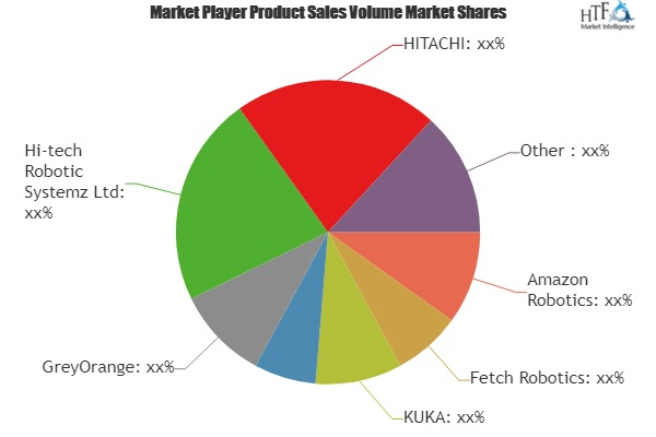 Express Industry Sorting Robot Market