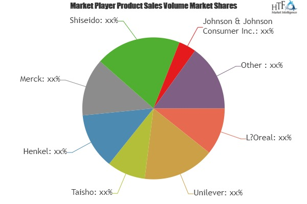 Hair Loss &amp;amp; Growth Treatments and Products Market'