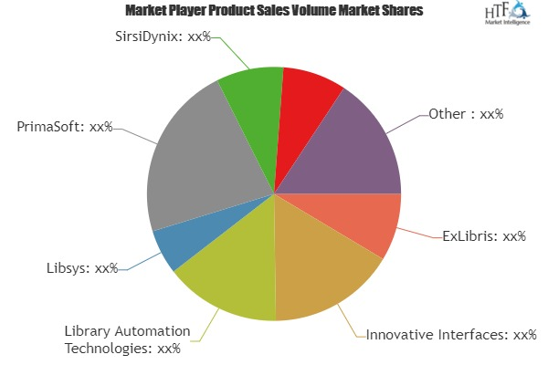 Library Automation Systems and Services Market'