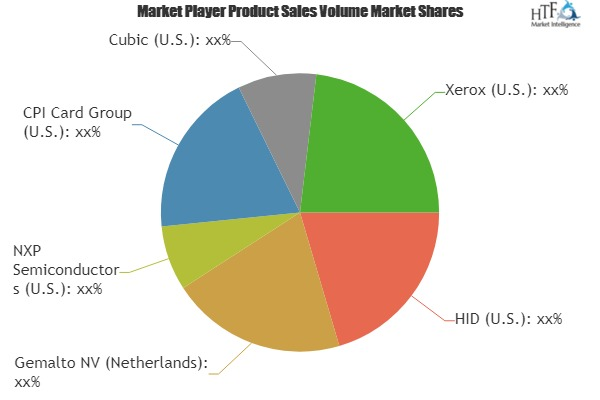 Smart Ticketing Market'