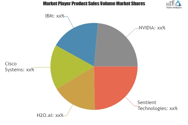 Cloud Telecommunication AI Market'