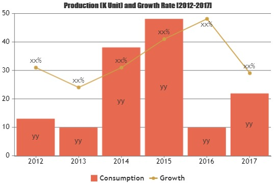 Modular Construction Market'