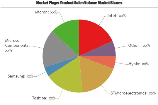 Microsd Market