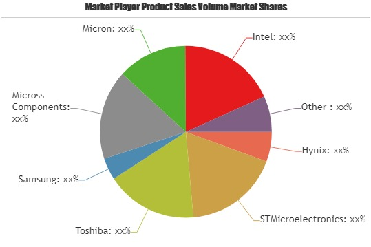 Microsd Market'